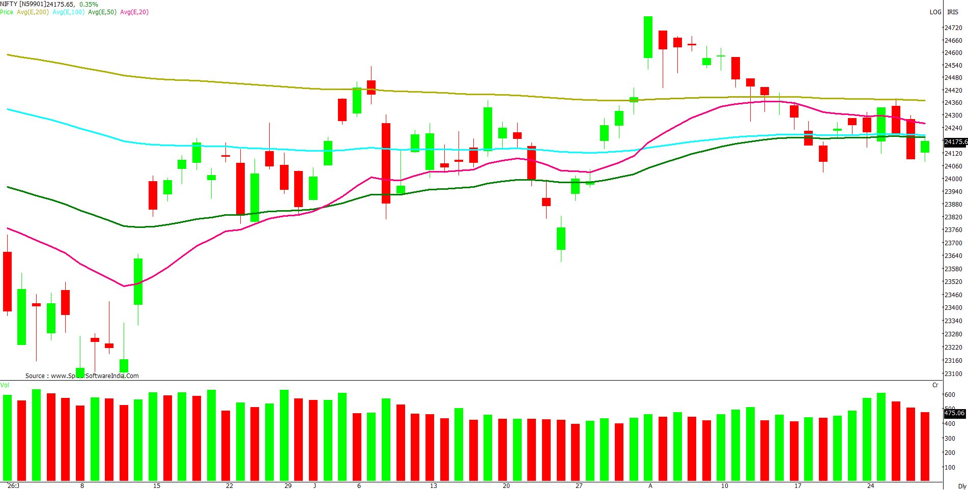 Manas Jaiswal Research Analyst Image